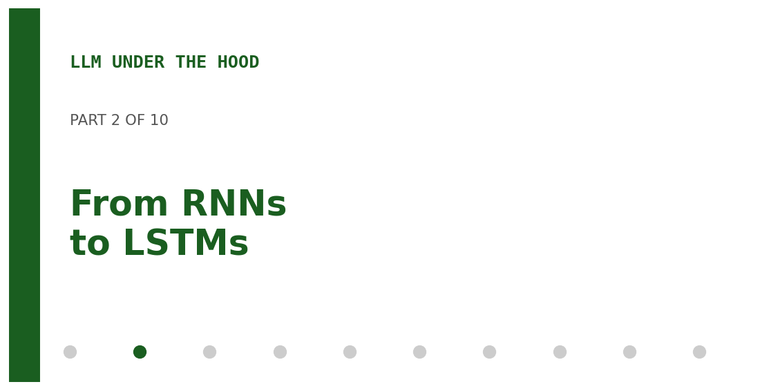 LLM Under the Hood — Part 2: From RNNs to LSTMs