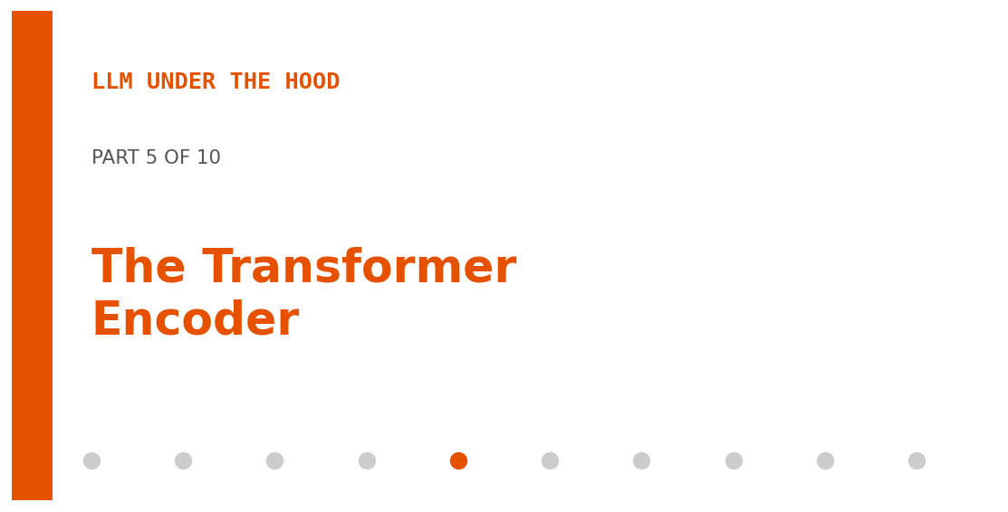 LLM Under the Hood — Part 5: The Transformer Encoder